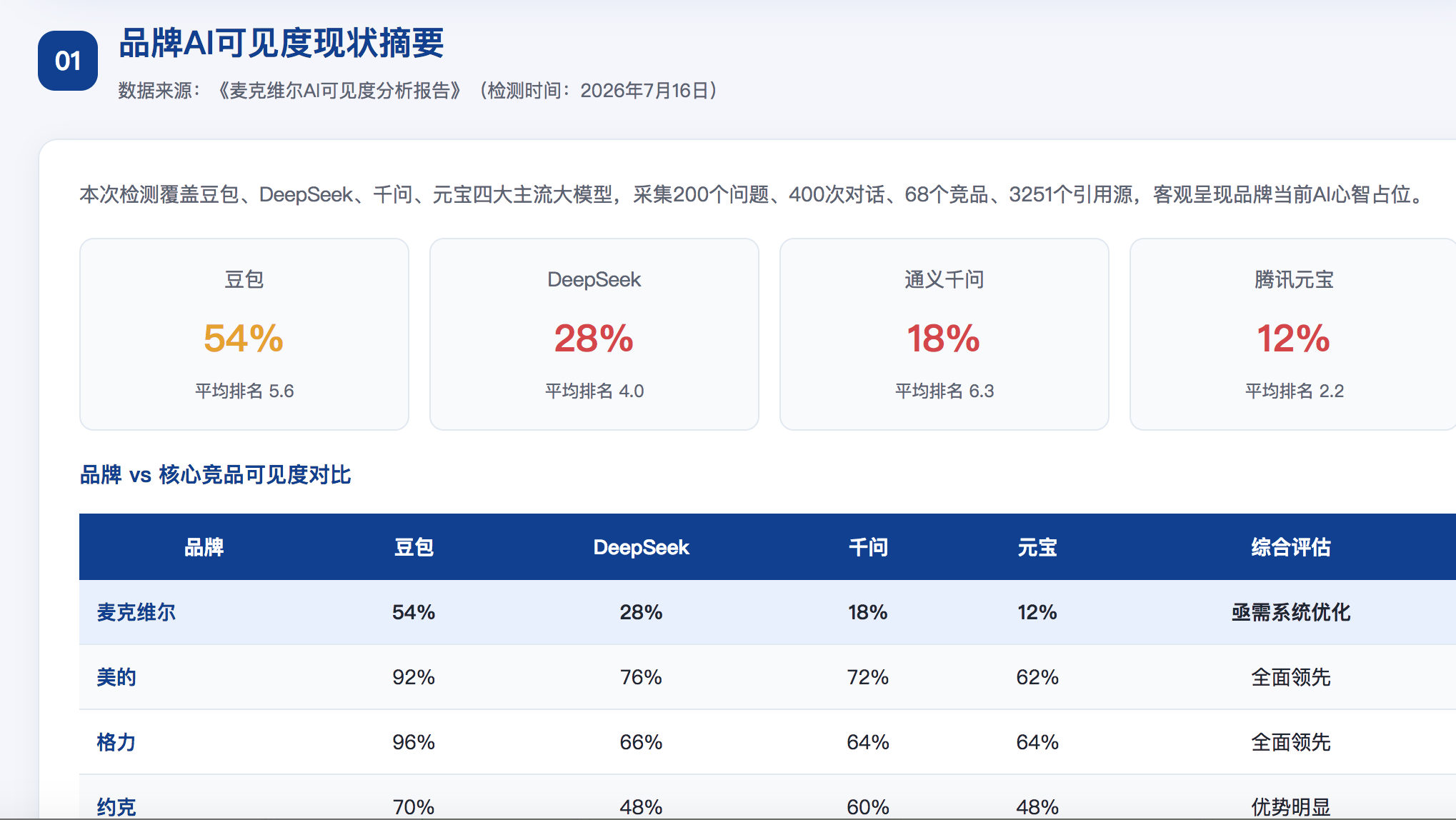 贵港GEO分析报告-品牌ai搜索结果诊断